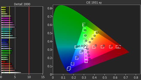 r635 rtings|TCL 6 Series/R635 2020 QLED Calibration Settings.